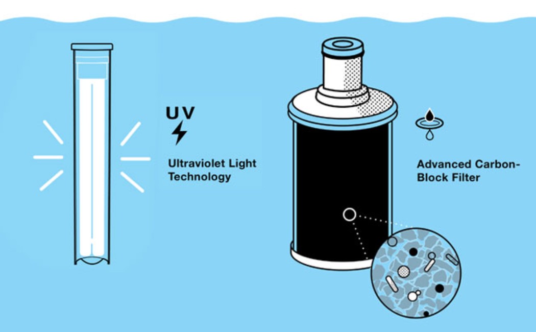 Affordable Residential & Commercial Water Filtration Services Experts